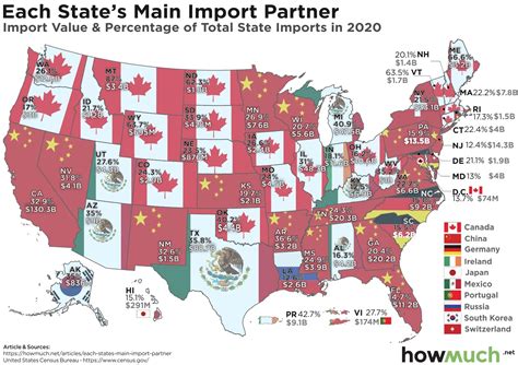 what are america's four main imports from china